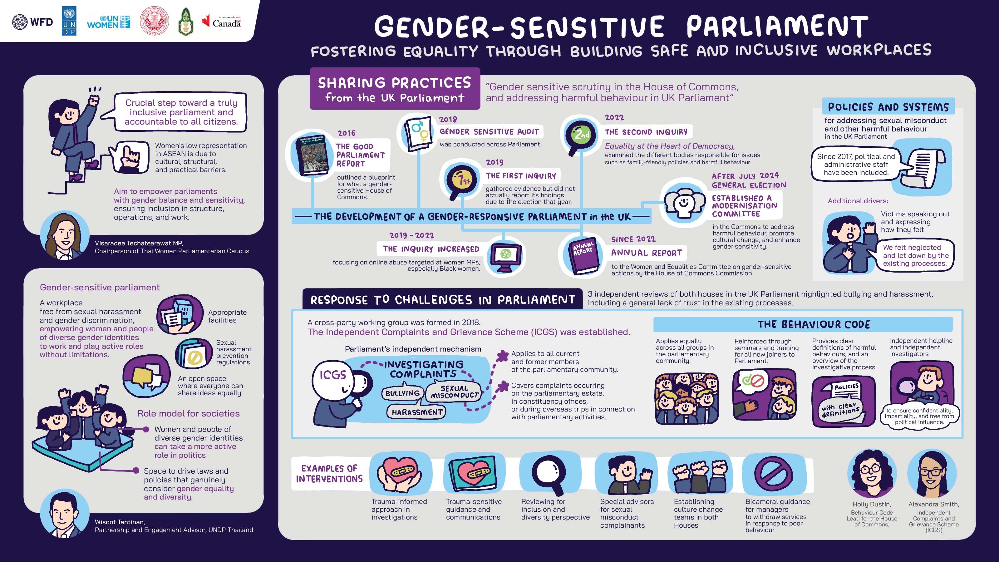 A graphic note from the gender-sensitive parliament in Thailand event