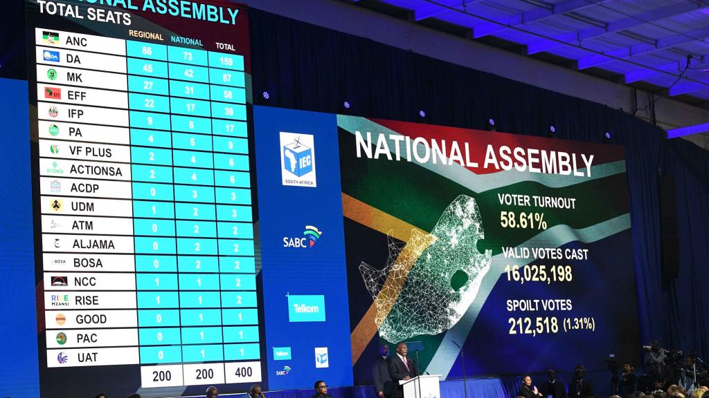 President Cyril Ramaphosa stands at a podium in front of a screen showing election results